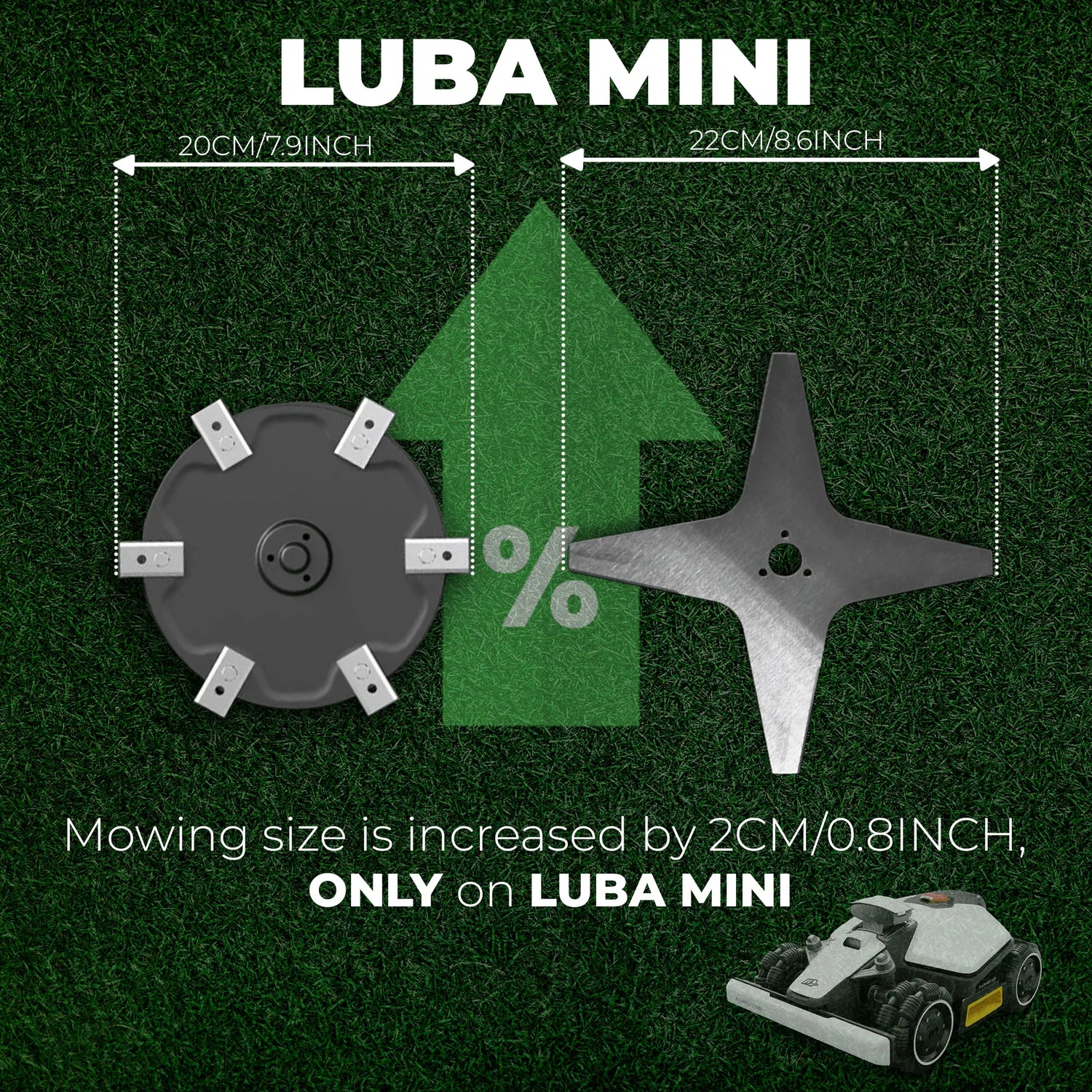 MotionCut – Upgrade - Messer für Mammotion Luba 1, 2, 2X, Luba Mini, Yuka & Yuka Mini - Exact Designs