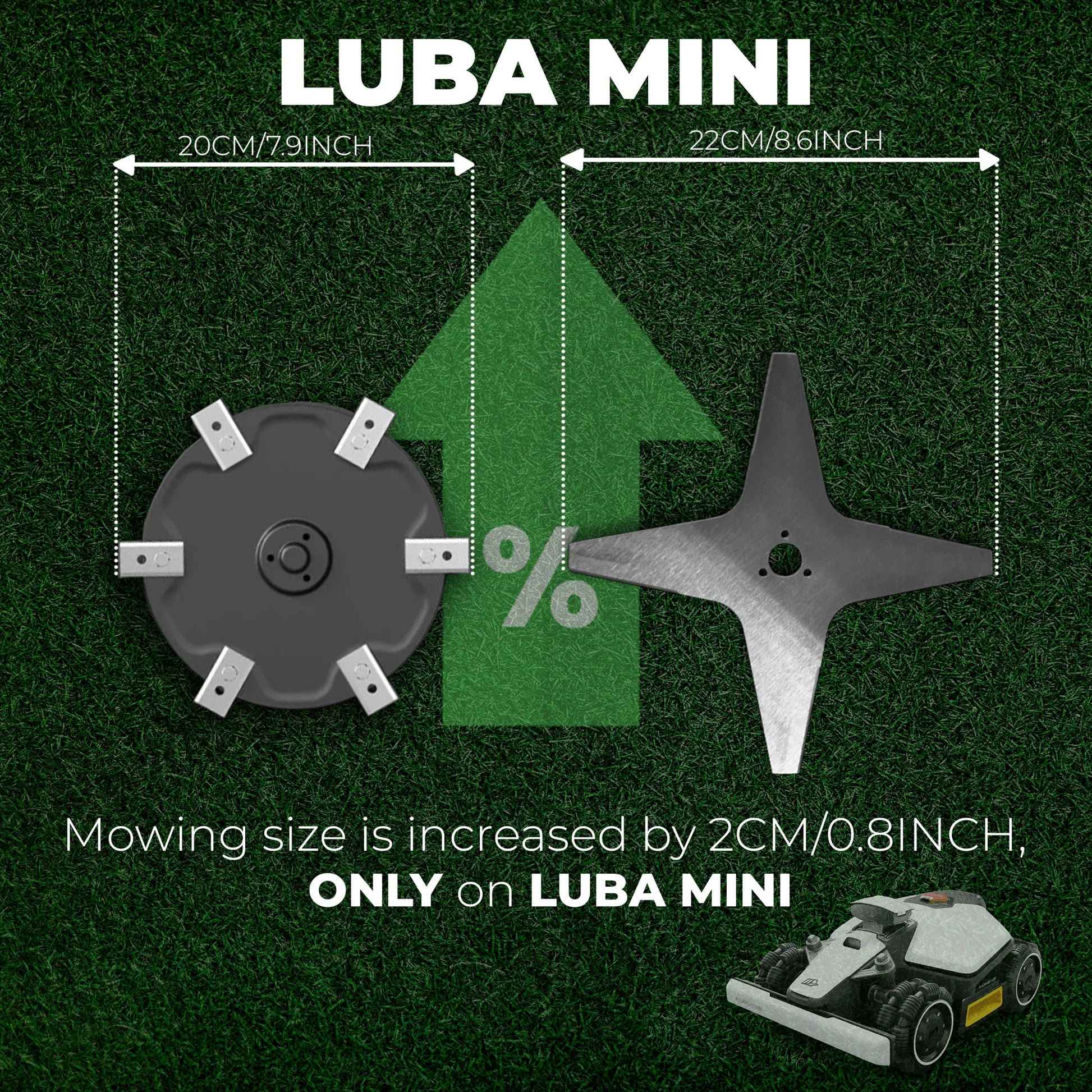 MotionCut – Upgrade - Messer für Mammotion Luba 1, 2, 2X, Luba Mini, Yuka & Yuka Mini - Exact Designs